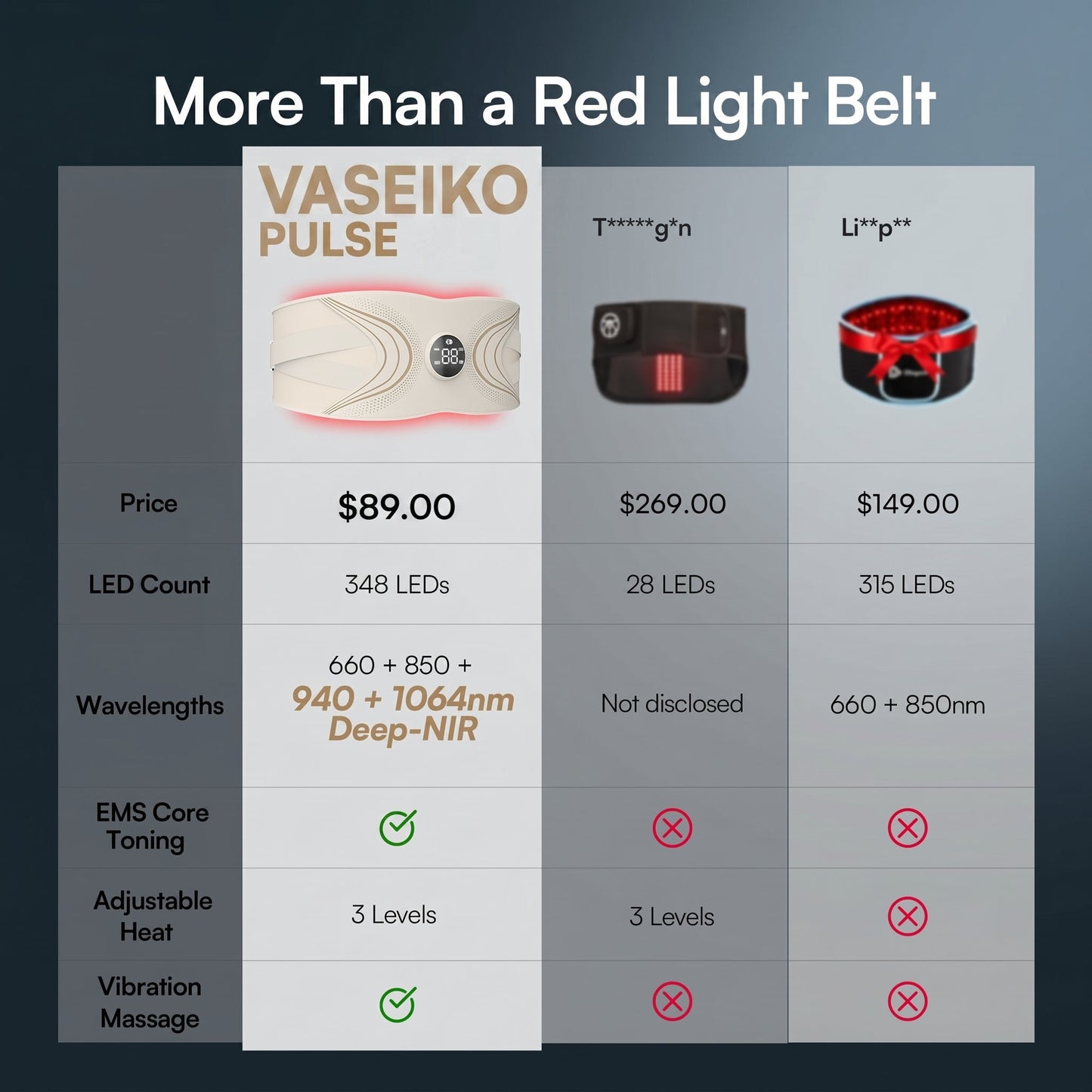 ZILARTA PULSE Red Light EMS Core Belt