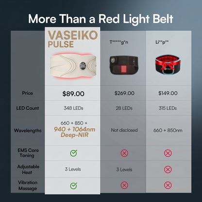ZILARTA PULSE Red Light EMS Core Belt